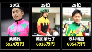 【TOP30】競馬の騎手・ジョッキーの年収ランキング【2019】「出走数や勝利数からジョッキーの年収データを算出」