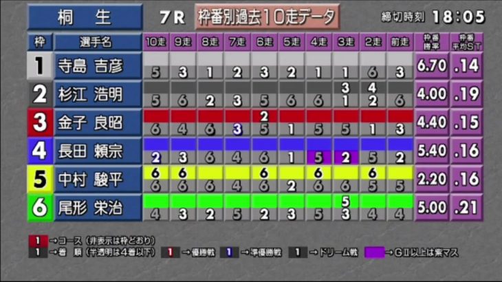 ボートレース桐生生配信・みんドラ1/13（みんなのドラキリュウライブ）レースライブ