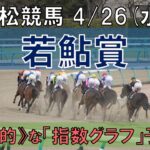 笠松競馬【若鮎賞】4/26(水) 11R《地方競馬 指数グラフ・予想・攻略》